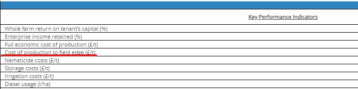 Key Performance Indicators. Whole farm return on tenant's capital (%).